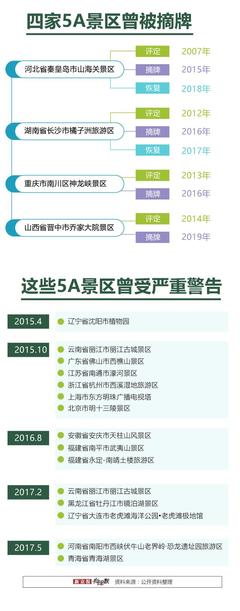 走遍中國(guó) 5A 景區(qū),要花多少門(mén)票錢(qián)?